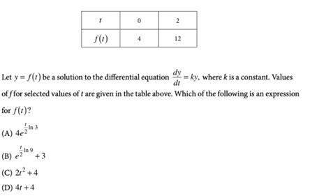 how hard was 2012 ap calc ab test|hardest ap calculus ab questions.